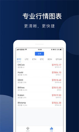 tbcc交易所app官方版下载k线图