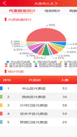 大连智慧人大