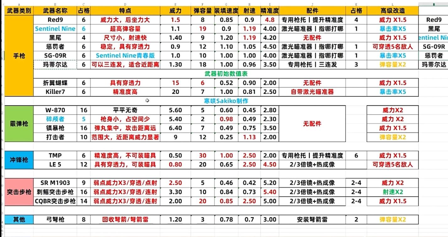 《生化危机4重制版》武器满改有什么好处效果