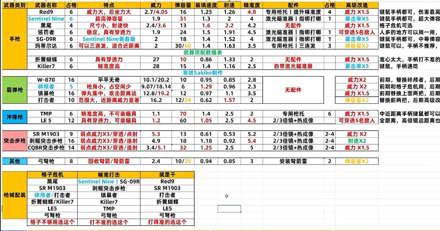 《生化危机4重制版》武器满改有什么好处效果