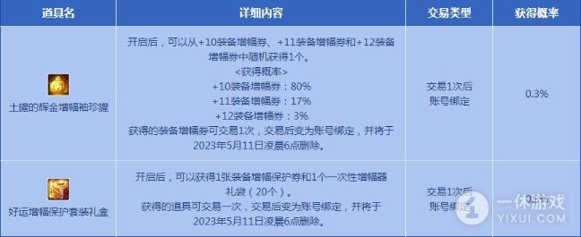 dnf2023年4月6日土罐的袖珍罐新增了什么