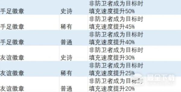 《异度之刃3》填充速度饰品如何获得