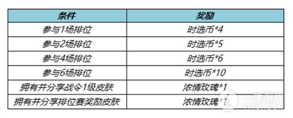 《王者荣耀》s31赛季征途送时选币活动怎么做