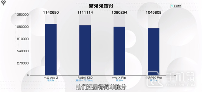 vivo X Flip跑分数据介绍