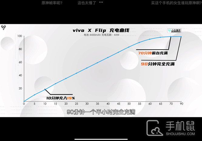 vivo X Flip展开充电快还是折叠充电快