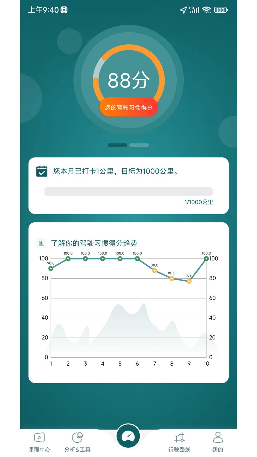 勒夫驾习教练最新版