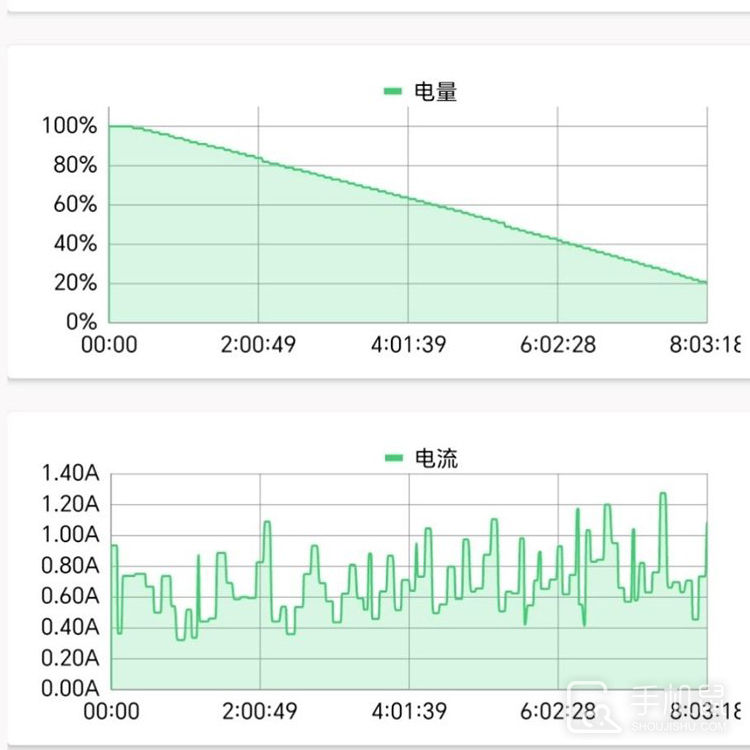 荣耀X50i续航介绍