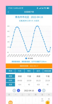 全球潮汐最新版本