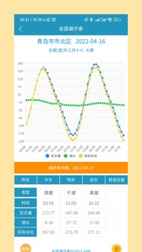 全球潮汐最新版本