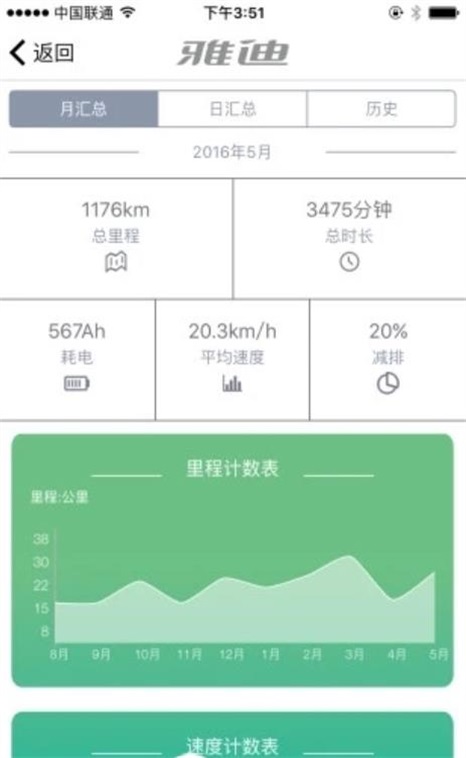 雅迪质检最新版