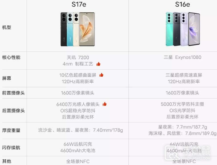 vivo S17e和vivo S16e的区别