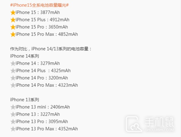 iPhone15和iPhone12电池容量对比