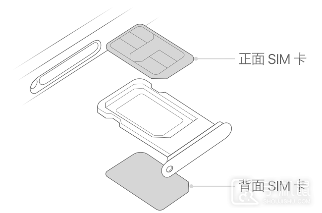 iPhone15怎么插两张卡