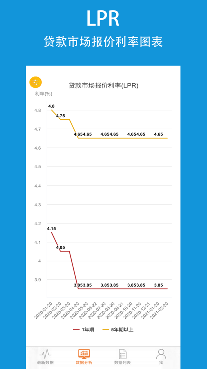 政智云财管理app手机最新版图片4