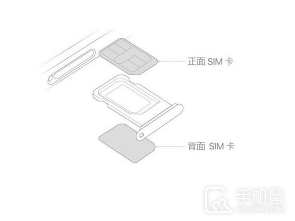 iphone15plus怎么放两张卡