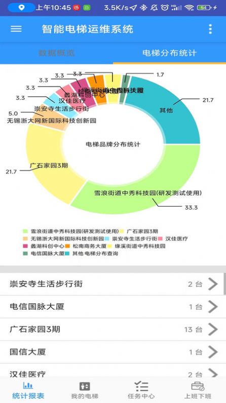 智能电梯运维系统app手机版图片1