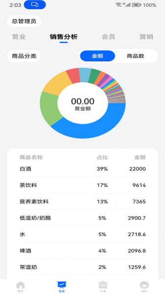 华零商城管理端app最新版图片1