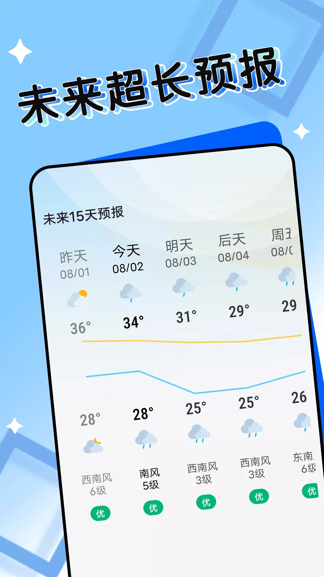 轻盈天气软件